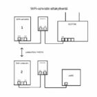 Teho WiFi-silta paketti ulkokäyttöön (2,4GHz)