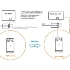Teho WiFi-silta paketti ulkokäyttöön (2,4GHz)
