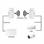 Teho WiFi-silta paketti ulkokäyttöön (2,4GHz)