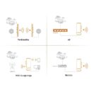 WiFi-vahvistimen asenus