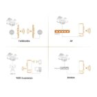 Wifi vahvistin ohjelmointi